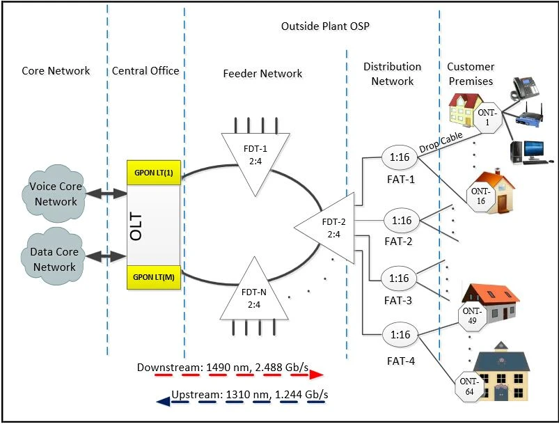 FTTH..jpg