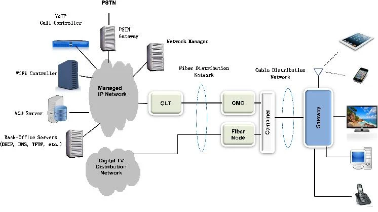catv system(1).png